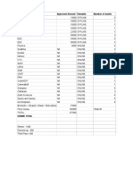 Society/ Club Approved Amount Remarks Number of Events