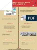 Distribución Por Proyecto - Punto 3 Guia 2