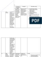 1.-Tabla Resumen de Hallazgos Cardiorespiratorios