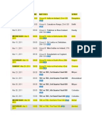 Cricket World Cup 2011 Schedule