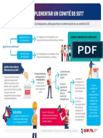 4. Infografía Como Implementar Comite SST