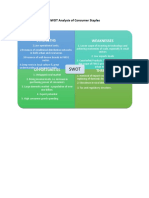 SWOT Analysis of Consumer Staples Sector