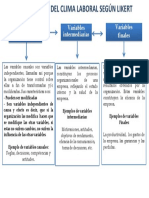 Percepcion Del Clima Laboral Según Likert