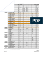 GIII - Mapa Modbus 2.13