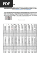 Tabel Statistik 1