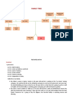 Family Tree... Villalobos Segura Iris Celeste