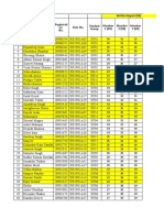 Result Second Review MGT739 - March 25