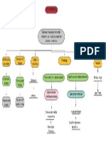 Mapa Conceptual Econometria