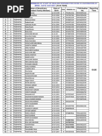 STD Codes for Indian Locations | PDF