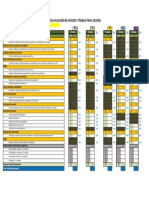 Rubricas de evaluación de avances y trabajo final