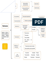 Mapa Derecho Romano