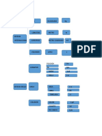 Cuadro Sinoptico Sistema Internacional e Ingles