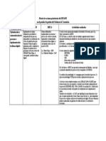 Matriz de Acciones Prioritarias Del SENAPE