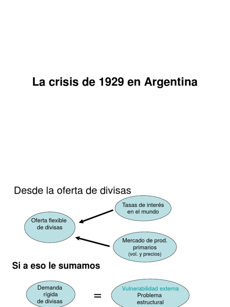 La Crisis de 1929 en Argentina PDF Gran depresion Deuda