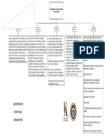 El Surgimiento de Las Universidades en La Edad Media UA. - Mapa Conceptual