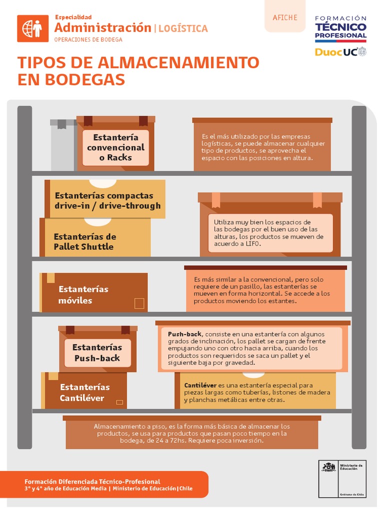 7 Logistica M2 A3 Infografia