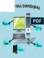 Infografia de TICS Patricia Acuña