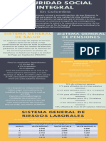 Punto 2 Infografia