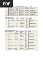 Uganda District Addresses and Contacts | PDF