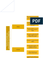 Cuadro Sinoptico de Investigacion