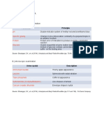 Toledo, Meevie Love D. NMD 2A: PH Specific Gravity Protein Glucose