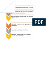 Protocolo Metodología Vivero