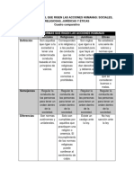 Actividad 01 - Cuadro Comparativo Tipo de Normas 30082021