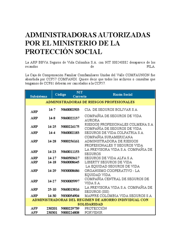 Listado Codigos AFP-ARL-EPS | PDF | Economía demográfica | Relaciones ...