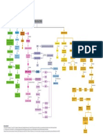 Diagrama Replicación