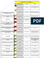 Analisis de Riesgo