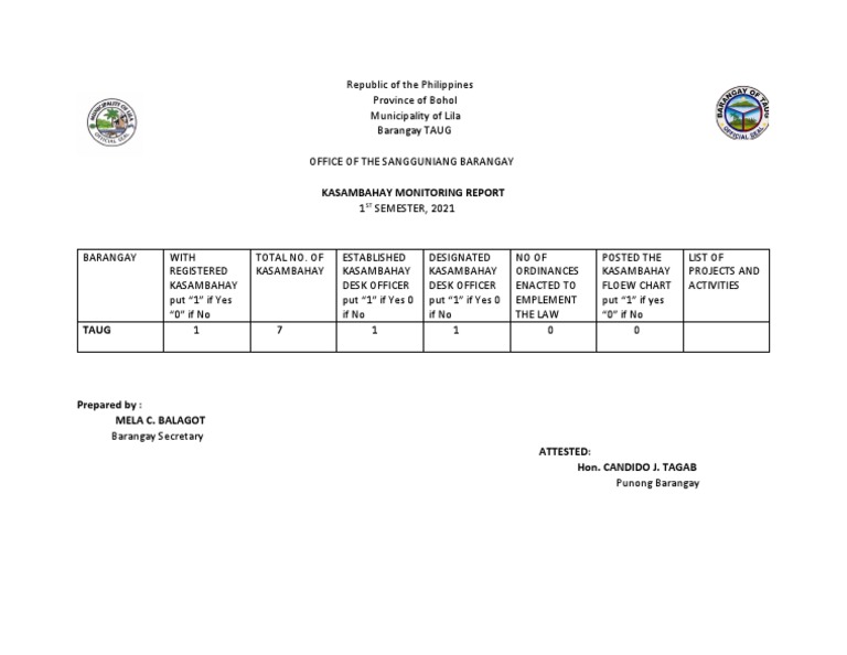 Bohol Barangay Taug Kasambahay Report 2021 | PDF