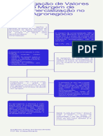 Agregação de Valor - Infográfico