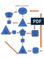 Diagrama de Flujo Pre - Entregas