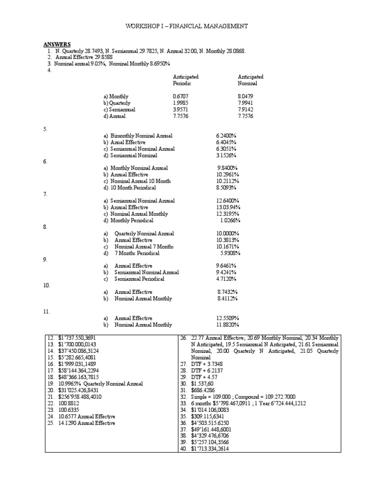 Financial Management Workshop Answers | PDF