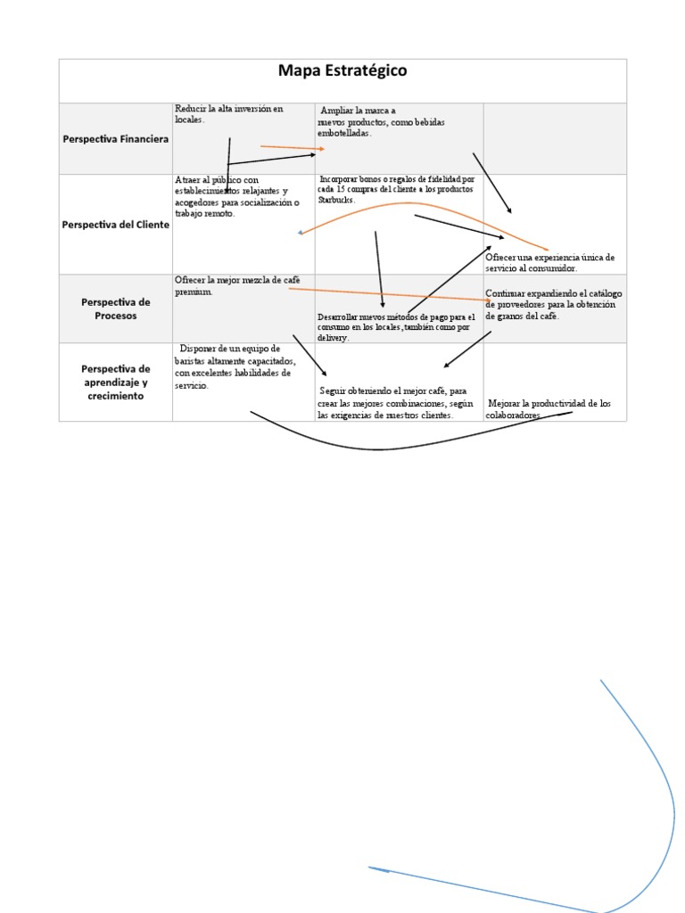 Mapa Estrategico UNIBE | PDF