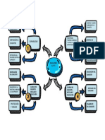 Bautista Meza, Emil. Mapa Mental - 4, 5 Y 6