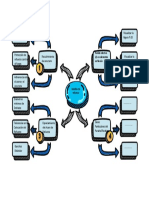 Bautista Meza, Emil.  Mapa mental - detalle de refuerzo