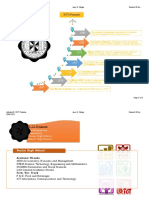 Activity 2: "Make A Timeline of DCT"