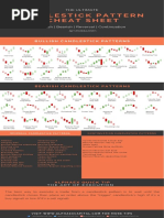 Alphaex Capital Candlestick Pattern Cheat Sheet Infograph