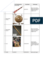 Alat musik tradisional Indonesia