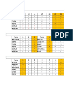 Jadwal PKL Sip