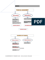 Sources of Finance