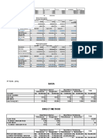 Jawaban Allocation Cost