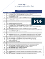 Future Level 1 Listening Competency Correlation Chart