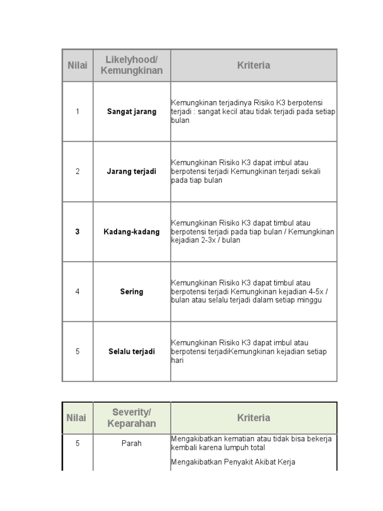 Matriks HIRADC untuk Penilaian Risiko K3 | PDF