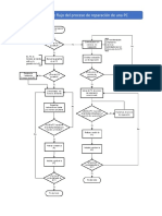 Diagrama de Flujo de La Reparación de Una PC