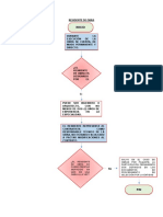 Funciones y requisitos del residente de obra