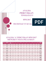 Dialog Prestasi TRIAL SPM 2017