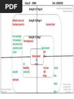 LNM Matrix