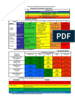 Tabel Risk Grading